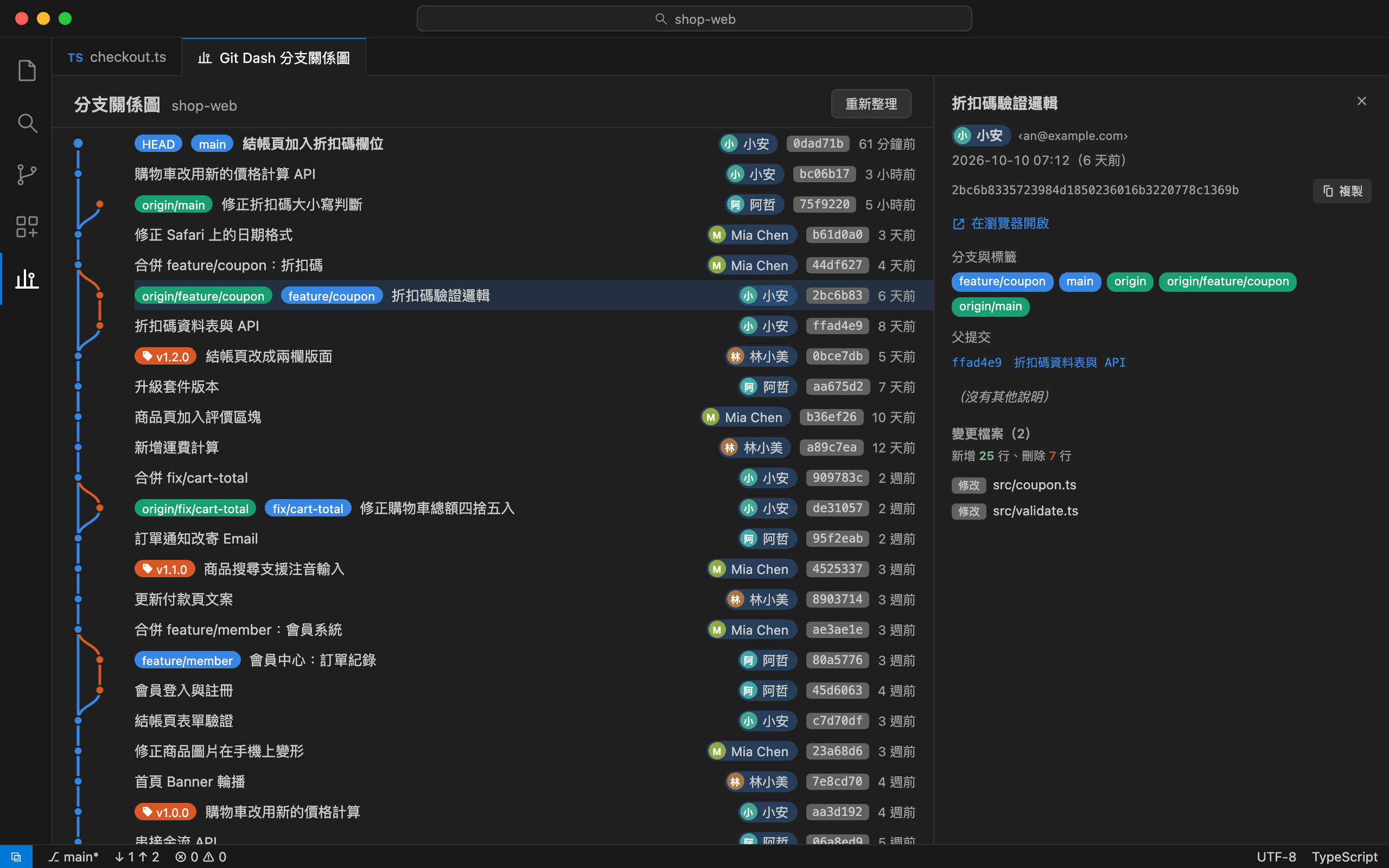 分支關係圖